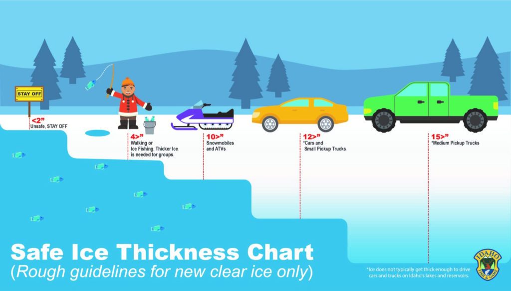 Ice Thickness Check